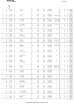listino al pubblico 2014 royal
