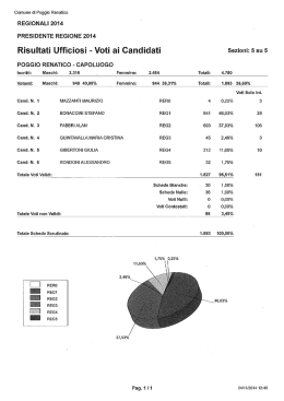 Risultati Ufficiosi - Voti ai Candidati