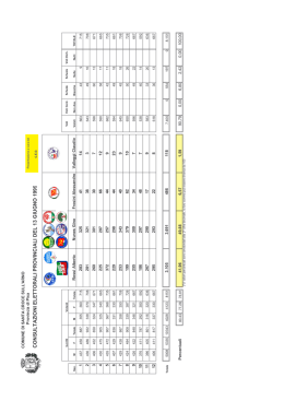 Voti ai candidati presidenti - Comune di Santa Croce sull`Arno