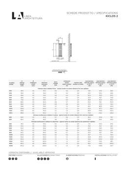 schede prodotto / specifications kiclos 2