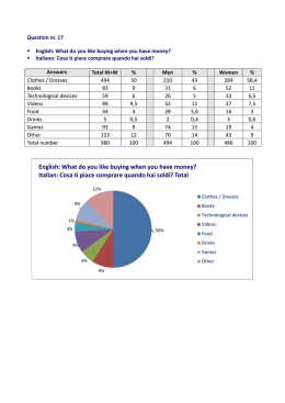 English: What do you like buying when you have money? Italian