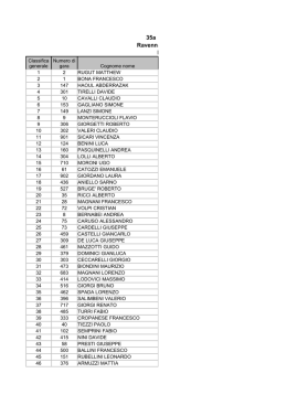 Valli e pineta 01-03-2009