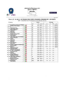 Classifica