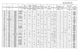 Tabella IPT