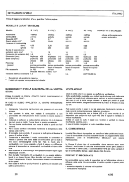 ISTRUZIONI D`USO