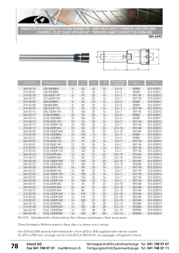 spannfutter mit zylinderschaft mit mini spannmutter