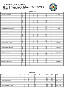 TRS 3° prova Camp. Italiano 2015 – Treviso