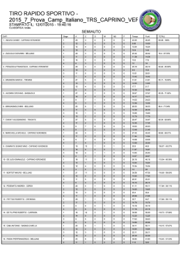 TRS 7° prova Camp. Italiano 2015 – Caprino