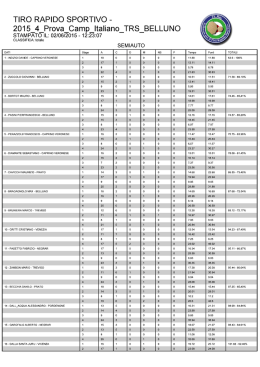 TRS 4° prova Camp. Italiano 2015 – Belluno