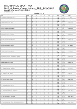 TRS 5° prova Camp. Italiano 2015 – Bologna