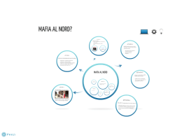 Mappa di Prezi "Mafie al Nord" in formato pdf
