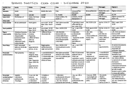Quadro Sinottico CeAD Como - Dicembre 2010