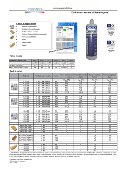 Scarica solo questa pagina