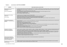 Tabella A. area tematica: GESTIONE DEI RIFIUTI