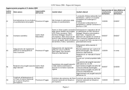 LIFE Rapaci - situazione azioni