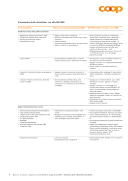 Panoramica degli stakeholder con attivit&agrave; 2008