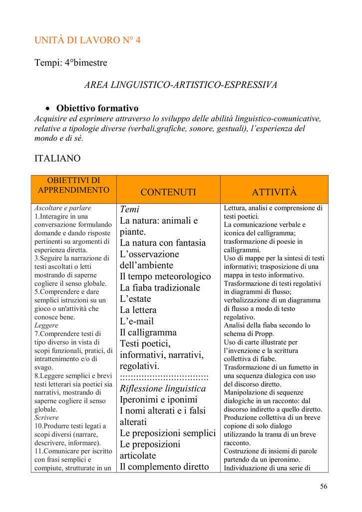 Quarto Bimestre La Teca Didattica