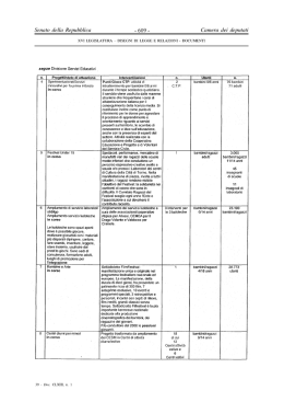 Senato della Repubblica -609 Camera dei deputati