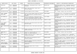 Elenco affidamenti e incarichi