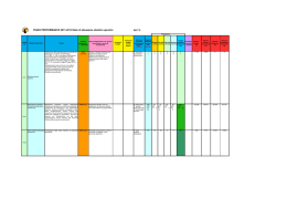 Stato di attuazione obiettivi operativi