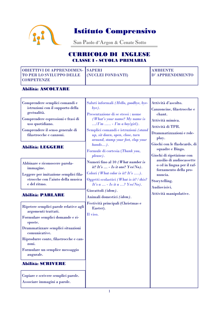 Curricolo Inglese Istituto Comprensivo Di San Paolo D Argon E