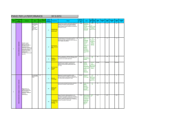 Schema riassuntivo Piano della Performance - Triennio 2013-2015