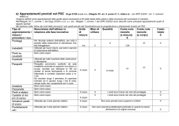 Tipo di apprestamento / misura / procedura / ecc. Descrizione dell