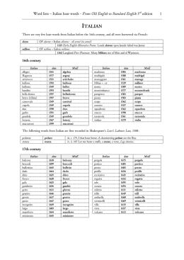 Italian PDF Document