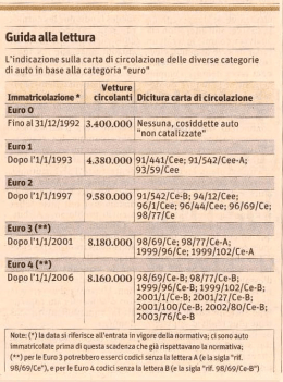Page 1 Guida alla lettura I _ ` L`&igrave;nd&igrave;cazione sulla carta di