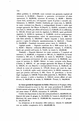 conti correnti con garanzia (capitali ed interessi)