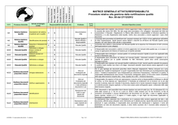 Matrice delle attivit&agrave; e delle responsabilit&agrave;