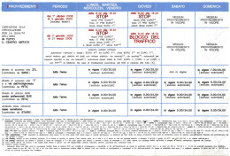 La tabella del provvedimento