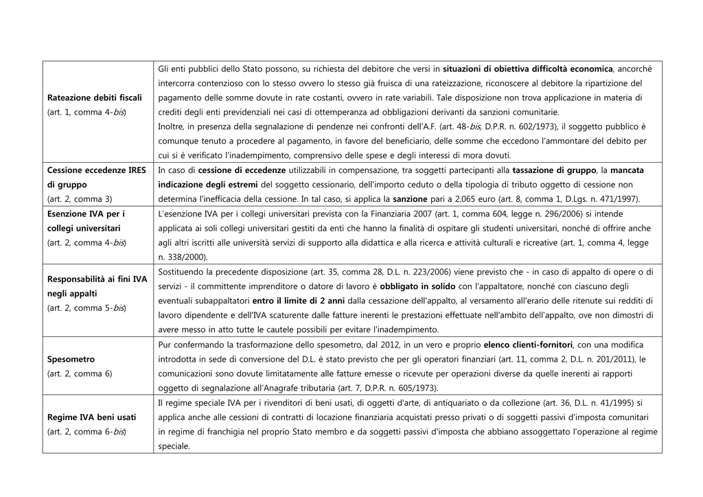Rateazione Debiti Fiscali Art 1 Comma 4