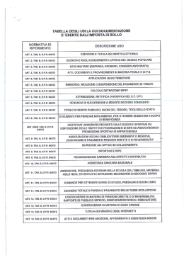 Tabella B 642/72 per certificazioni esenti