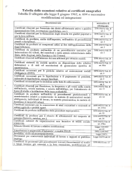 Tabella delle esenzioni relative ai certiﬁcati anagraﬁci