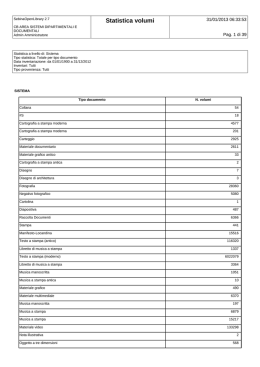 Statistica volumi - Polo Unificato Bolognese SBN