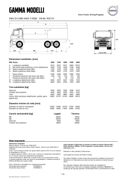 FMX D13 66R AWD T-RIDE FM 66 R3CTX