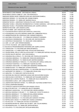 Rilevazione assenze in percentuale