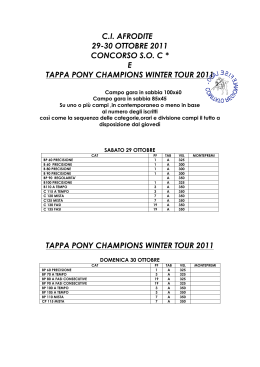 tappa pony champions winter tour 2011