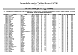 Comando Provinciale Vigili del Fuoco di ROMA