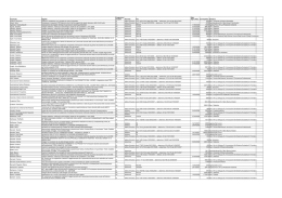 Notes Data Export from UfficioStampaDatiInternetWeb