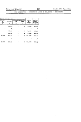 pag. 289-304 - XIII Legislatura