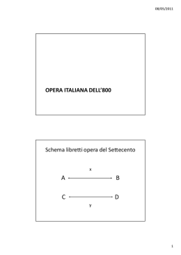 11 opera italiana Ottocento (parte generale)