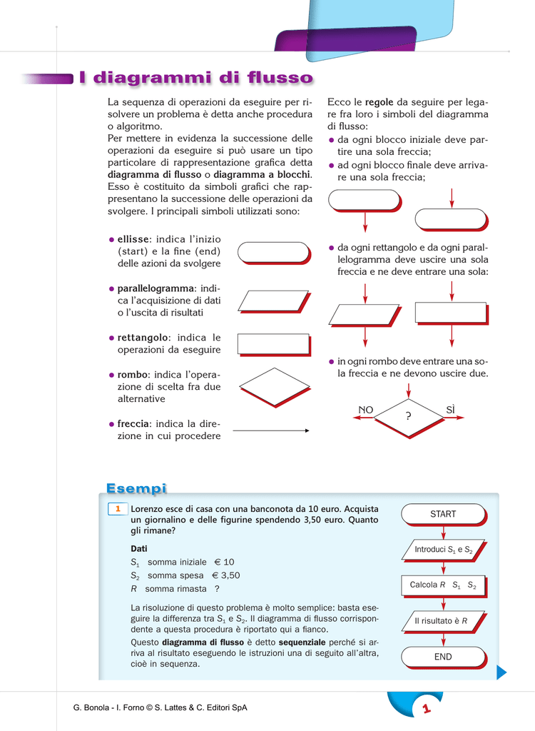 I Diagrammi Di Flusso