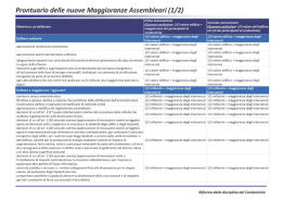 TABELLA_Maggioranza delibere