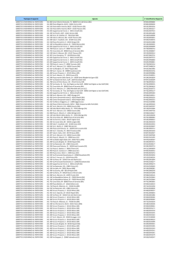 Tipologia di rapporto Agenzia n&deg; Identificativo Rapporto LIBRETTO