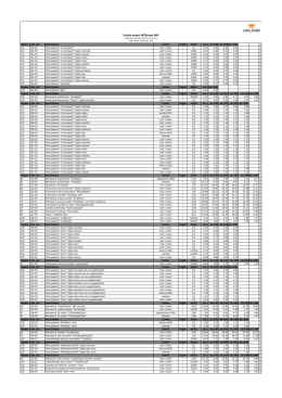 Listino prezzi Design
