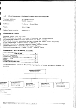 1.5 Identificazione e Riferimenti relativi ai plesso in oggetto l