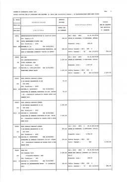 elenco fatture che si liquidaho ccih prowed. h. 00012 del 31/03/2014