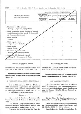 [102986] Amtsblatt n. 56 del 10/12/1985